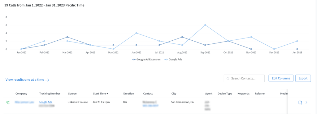 callrail tracking